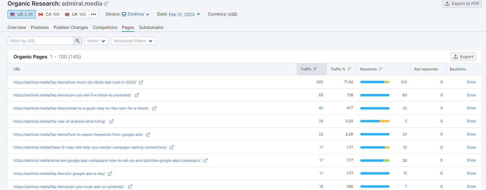443% Traffic Growth for an Elite App Marketing Agency